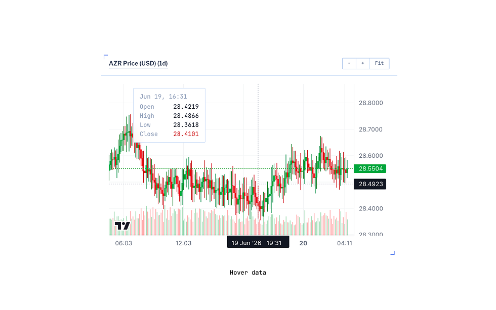 Liquidity behavior over time with trend direction